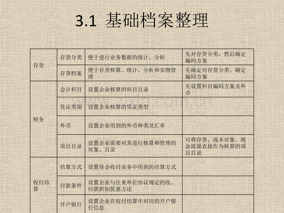 会计电算化用友T3第三章-基础设置.pptx_第3页