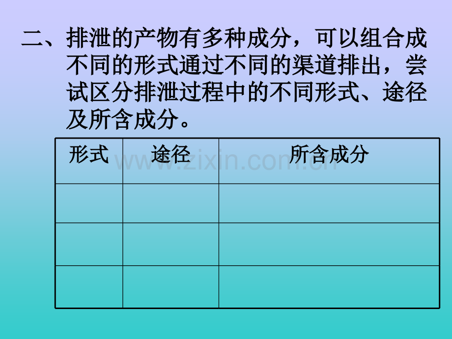 人体内废物的排出复习课.pptx_第3页