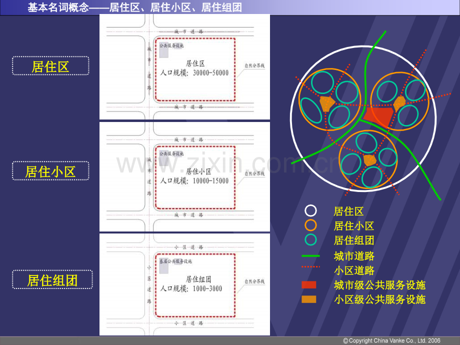 万科建筑规划知识培训.pptx_第2页