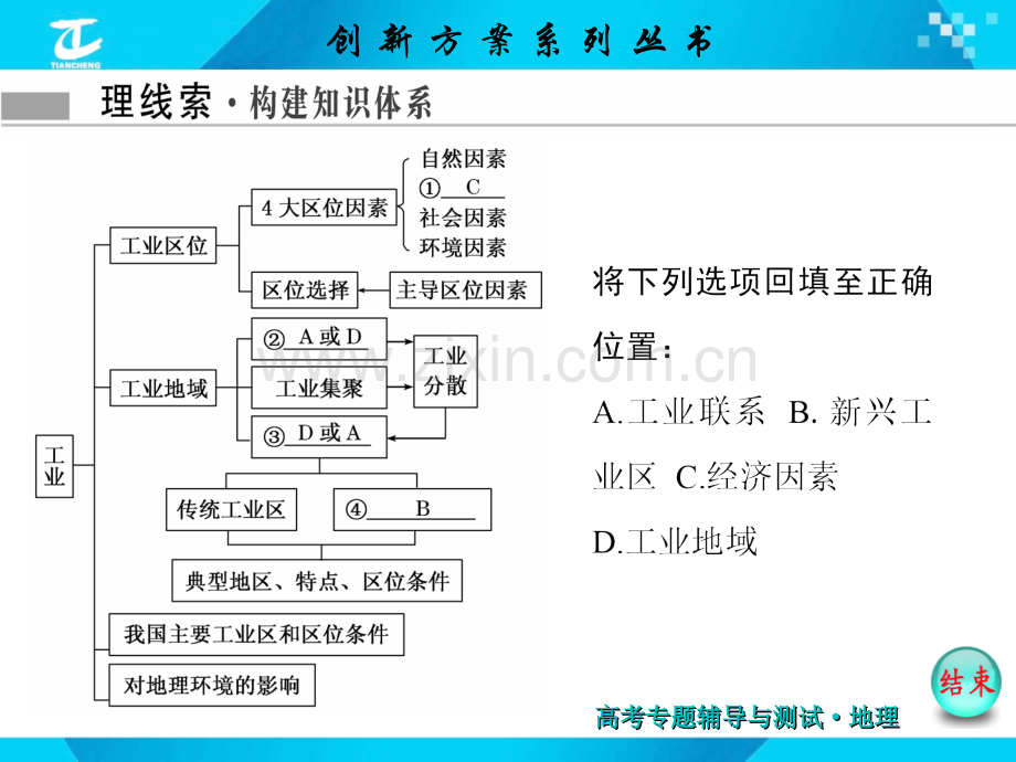 专题八工业区位与工业地域.pptx_第2页