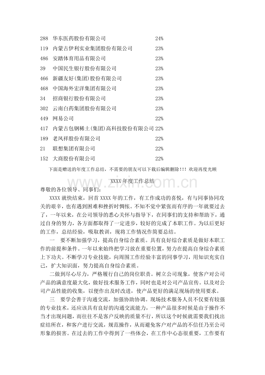 中国500强净资产收益率最高的公司实用资料.doc_第2页