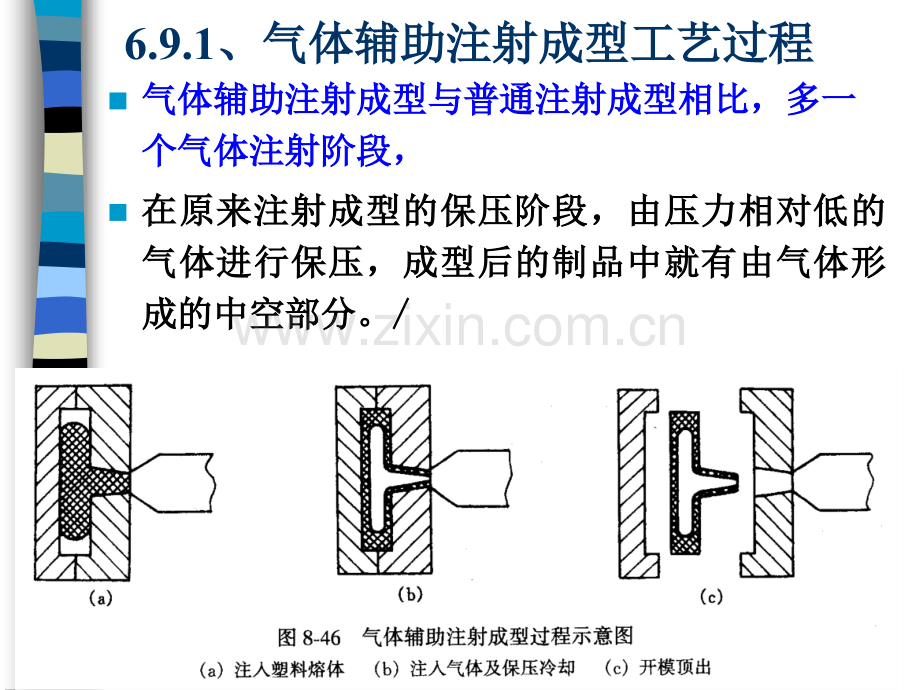 69气体辅助注射成型.pptx_第2页