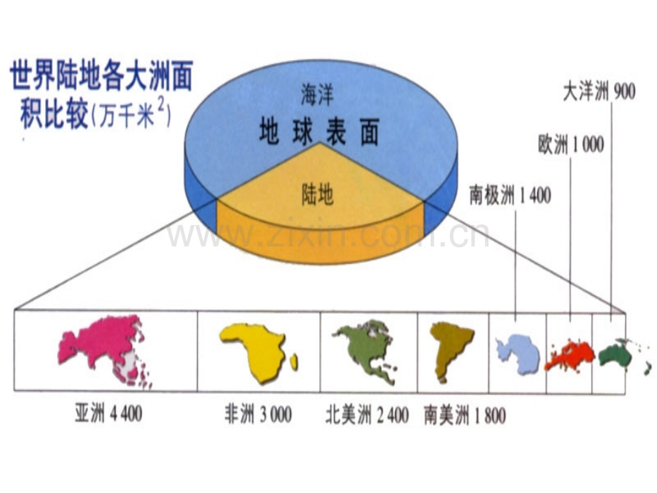 世界的陆地和海洋实用.pptx_第2页