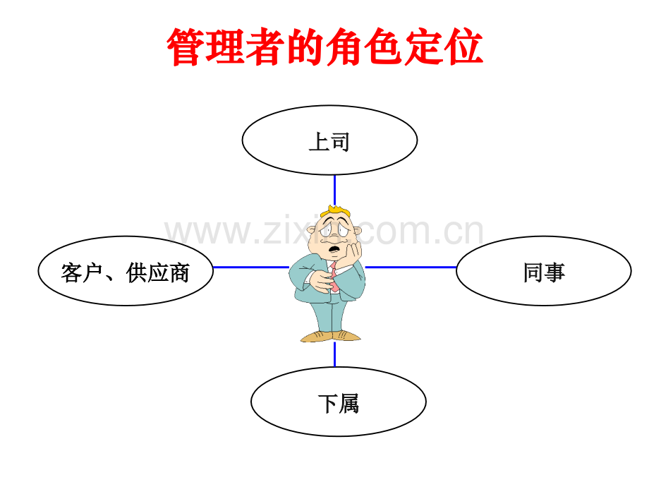 做好的中层学员版.pptx_第2页