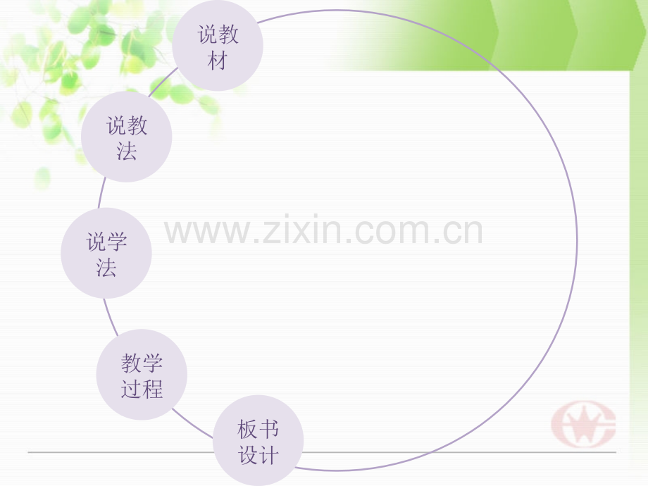 伴性遗传说课演示.pptx_第2页