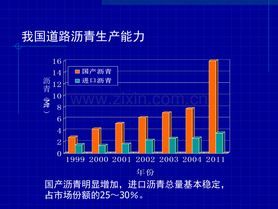 4同济土木工程材料沥青材料.pptx_第3页