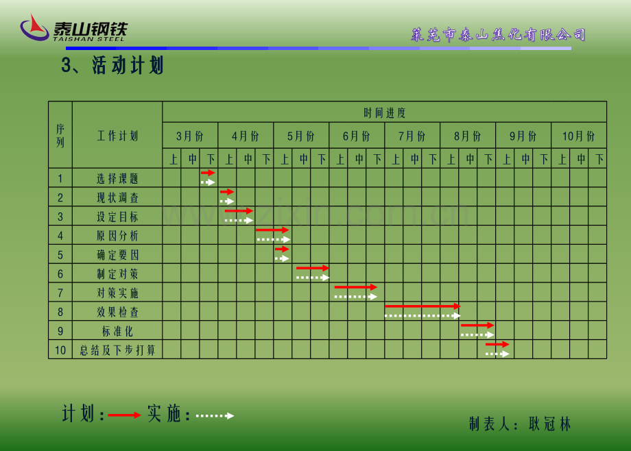 主蒸汽温稳定性.pptx_第3页