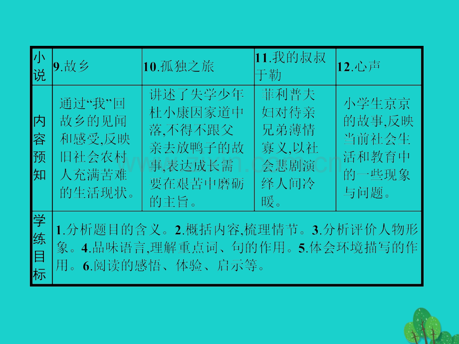 九年级语文上册-第三单元-9《故乡》课件-(新版)新人教版.pptx_第2页