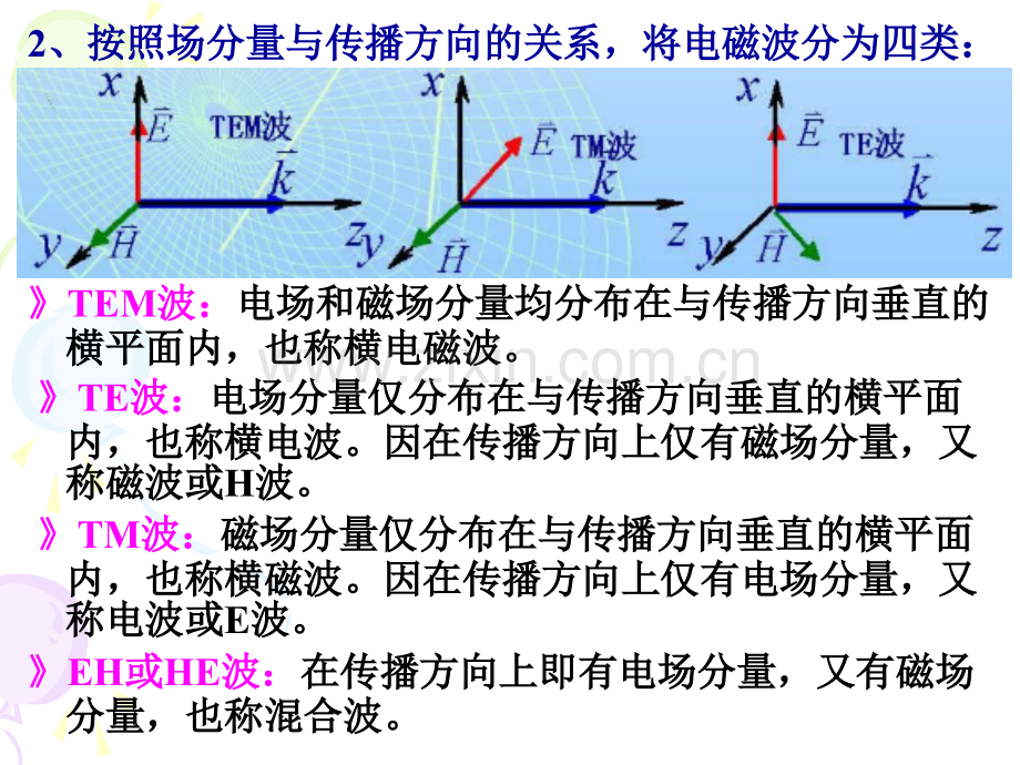 电磁场与电磁波.pptx_第3页