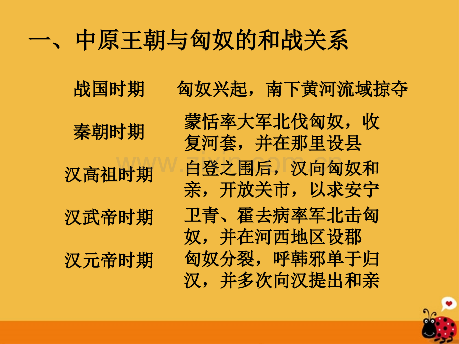 七年级历史上册秦汉开拓西域和丝绸之路1北师大版.pptx_第3页