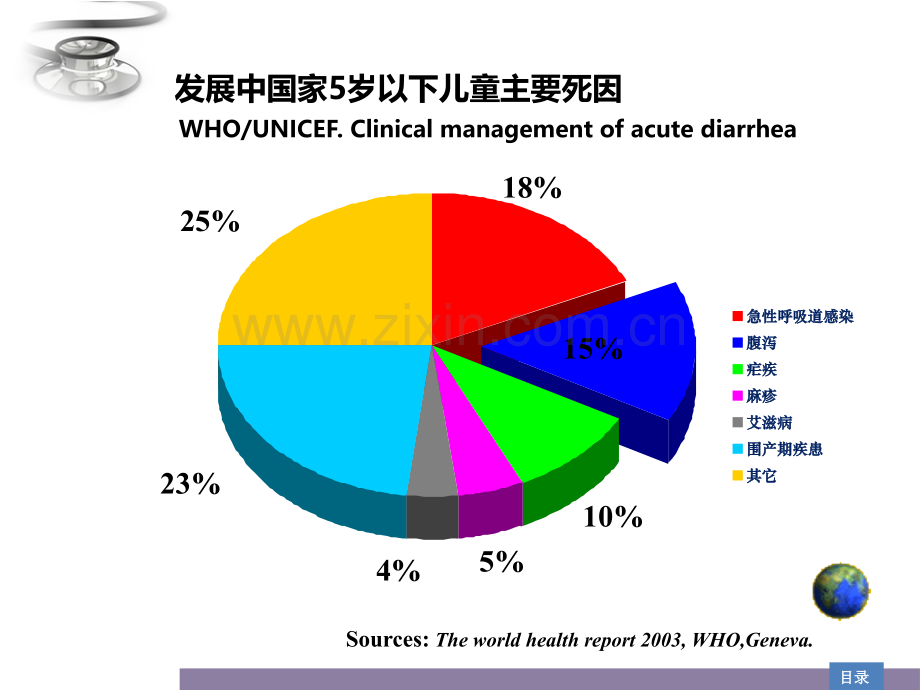 儿科学课件婴幼儿腹泻病.pptx_第2页