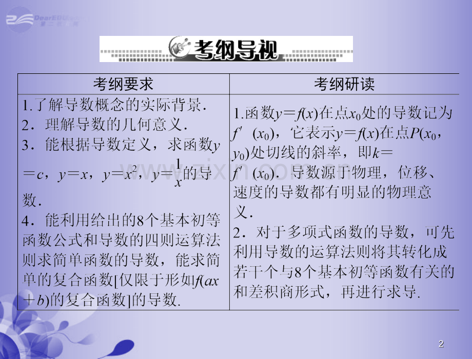 中学高三数学导数的意义及运算复习课件新人教A版.pptx_第2页