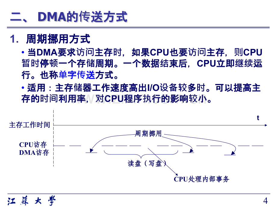 DMA方式和通道方式.pptx_第3页