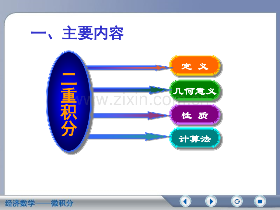 二重积分复习课.pptx_第2页