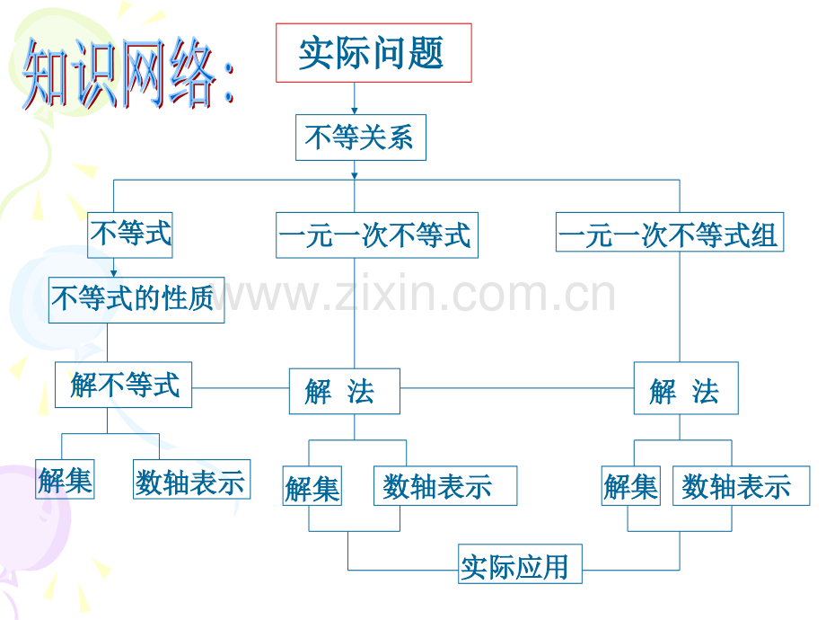 七年级数学不等式与不等式组.pptx_第2页