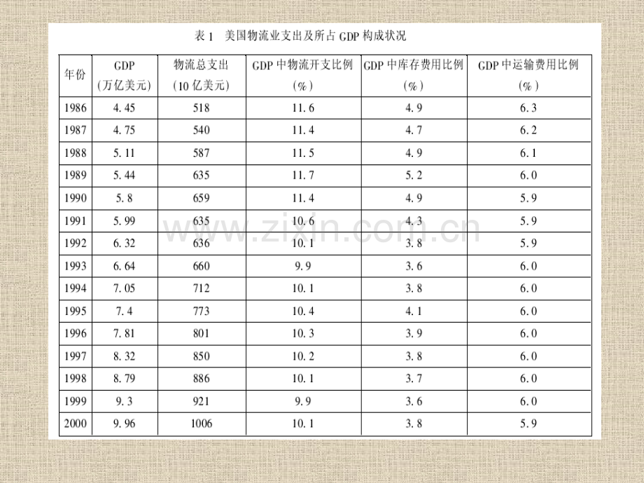 仓储与配送成本管理.pptx_第2页