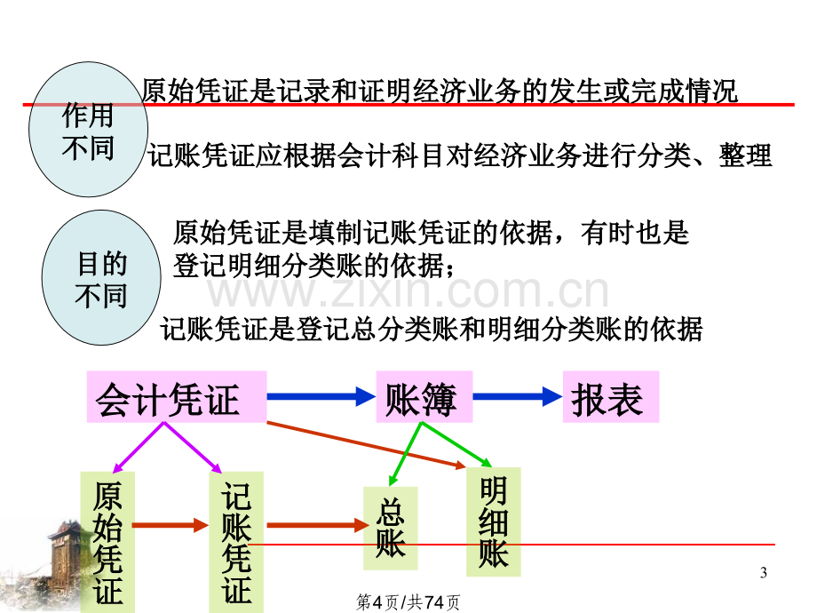 会计凭证与会计账簿.pptx_第3页