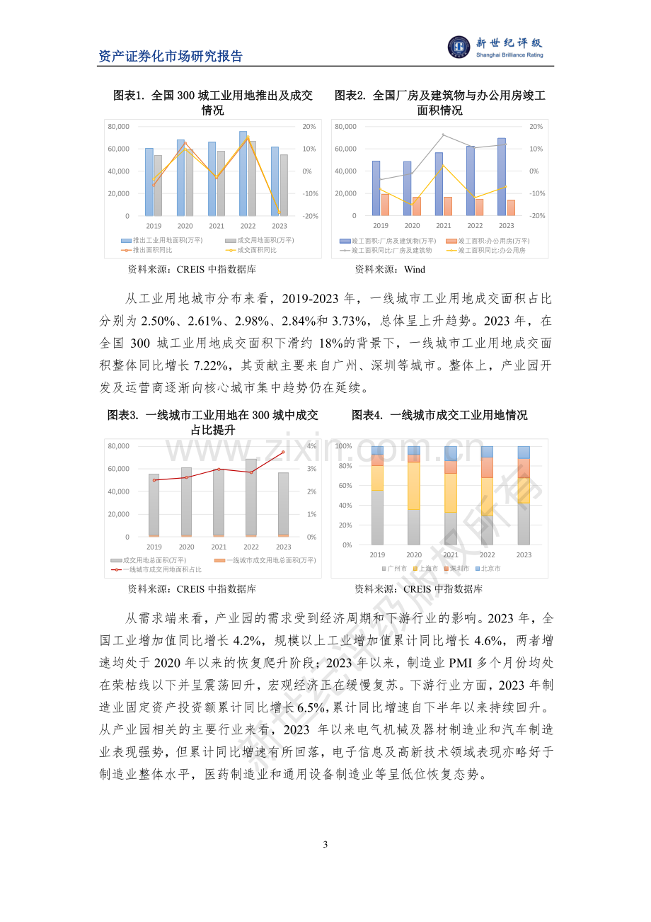 2023年园区基础设施公募REITs市场概况与展望.pdf_第3页