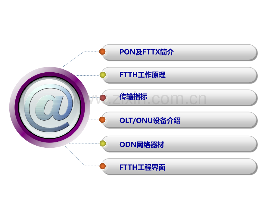 FTTH基础知识培训.pptx_第2页