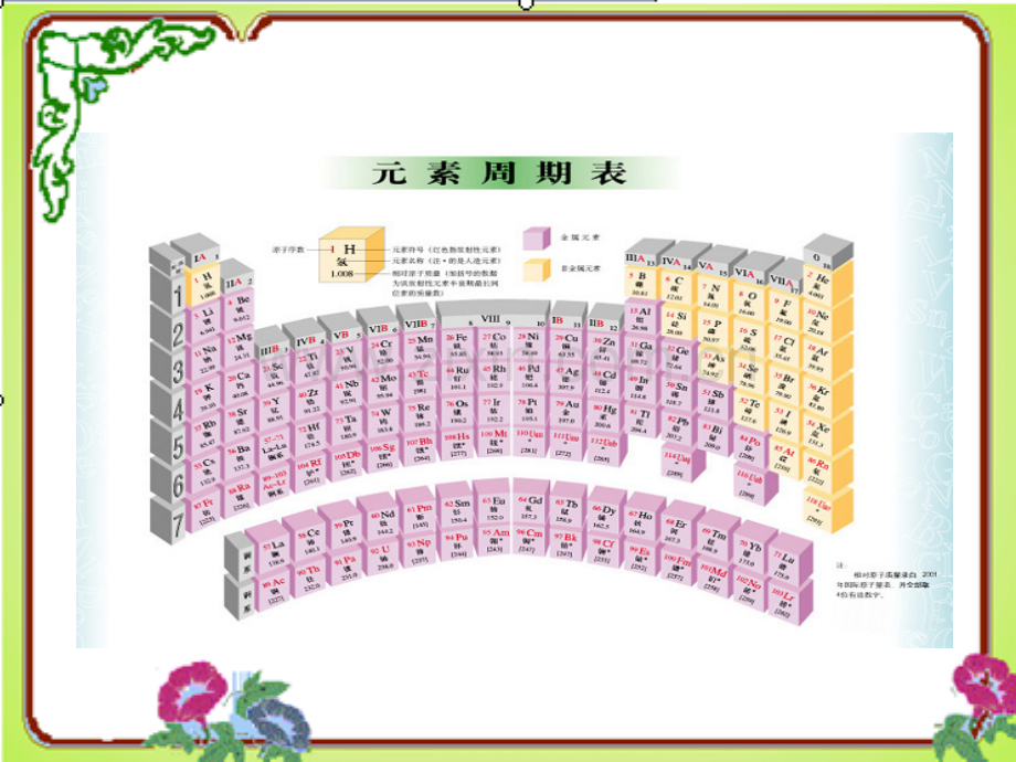 元素周期表第.pptx_第1页