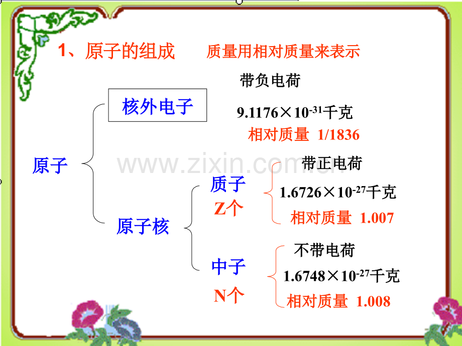 元素周期表第.pptx_第2页