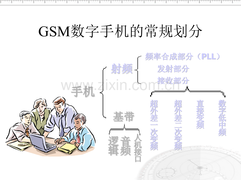 GSM数字手机原理射频09842.pptx_第2页