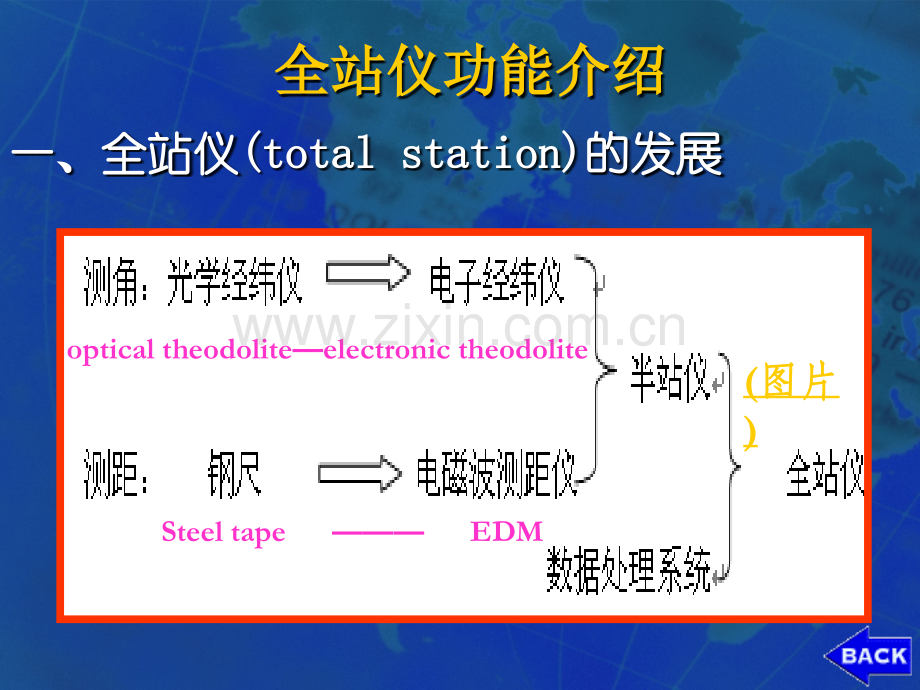 全站仪测量.pptx_第1页