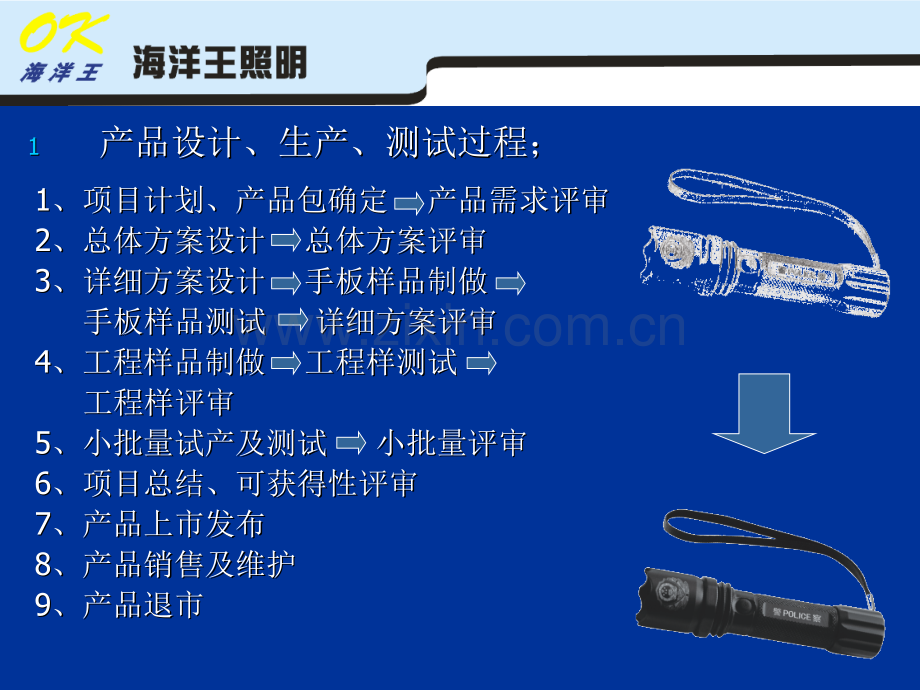 产品制造工艺及灯具结构设计.pptx_第3页