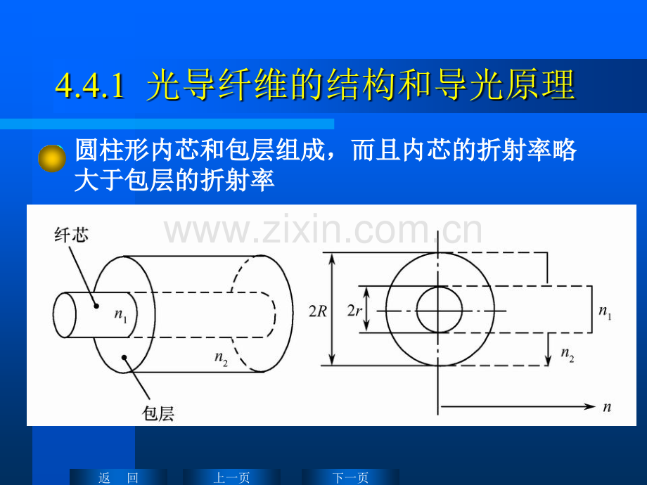 光纤维传感器.pptx_第3页