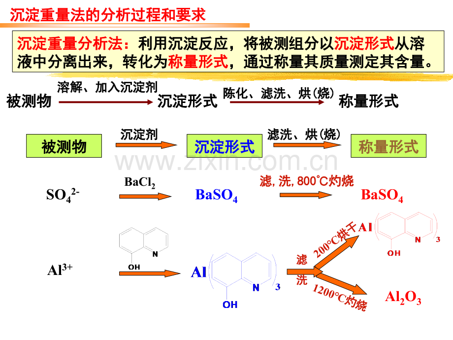 7重量分析法54学时.pptx_第3页