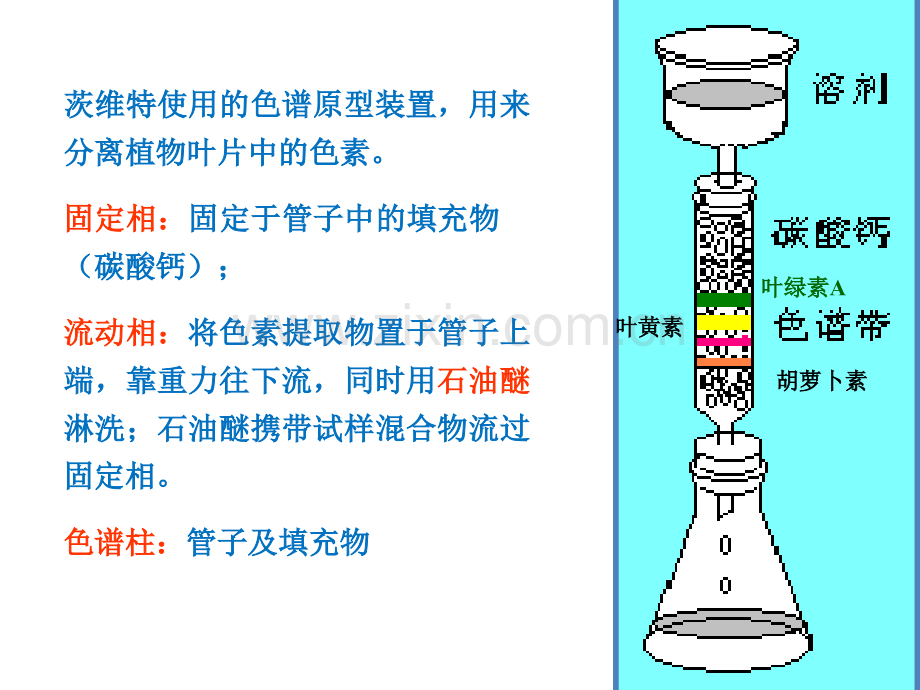 a色谱理论与气相色谱法.pptx_第2页