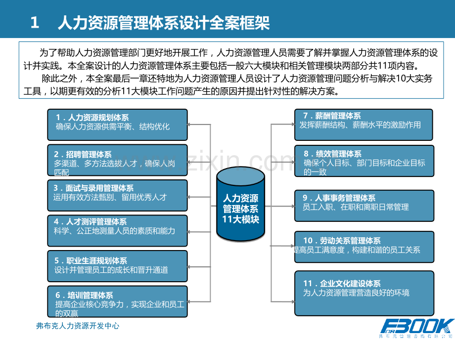 人力资源管理体系设计全案培训与指导.pptx_第3页