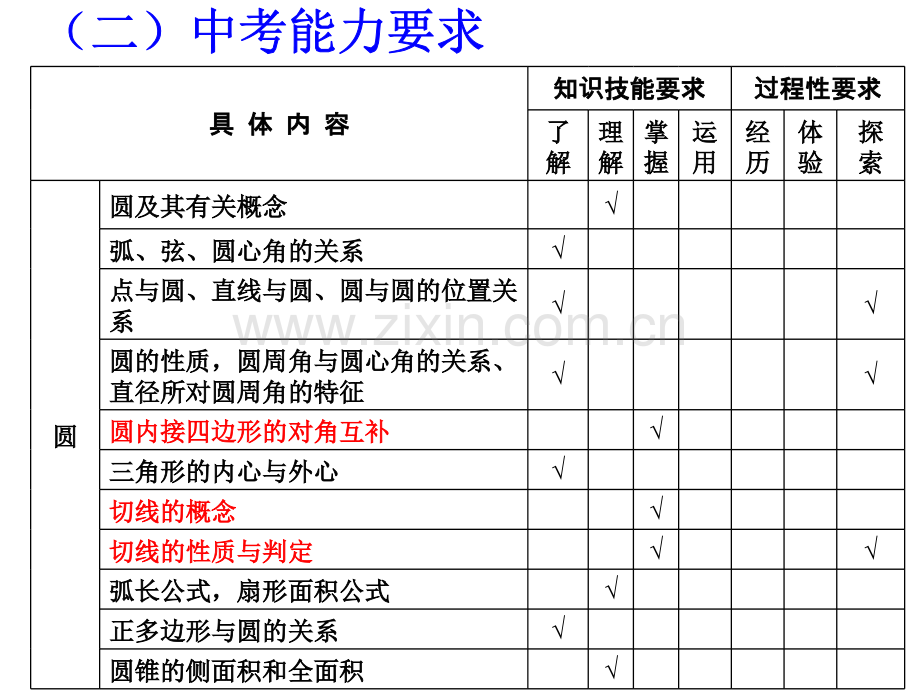 中考数学复习圆.pptx_第3页