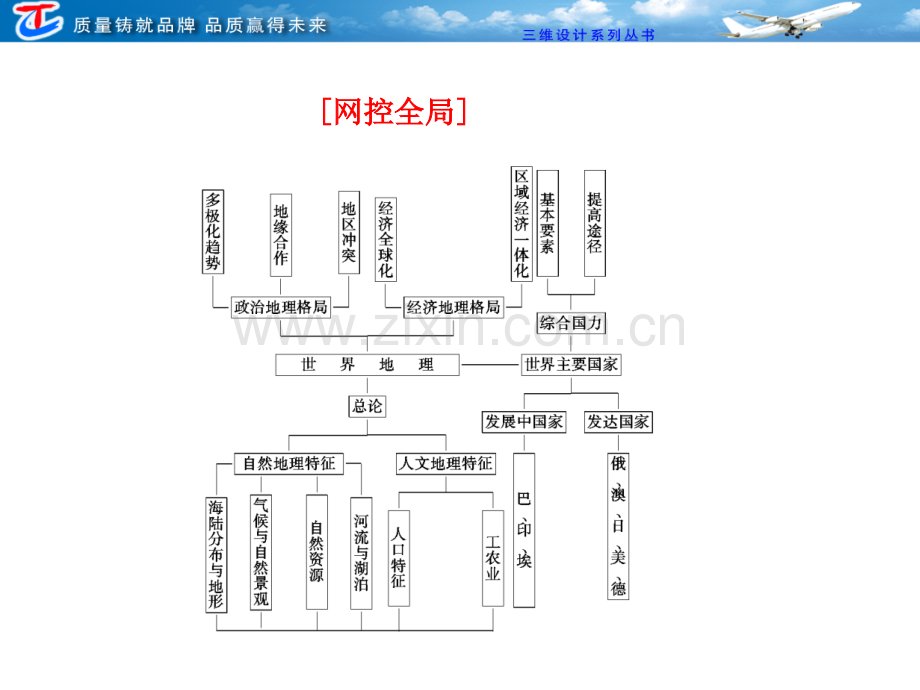 专题八世界地理概述和政治经济地理格局-PPT课件.pptx_第3页