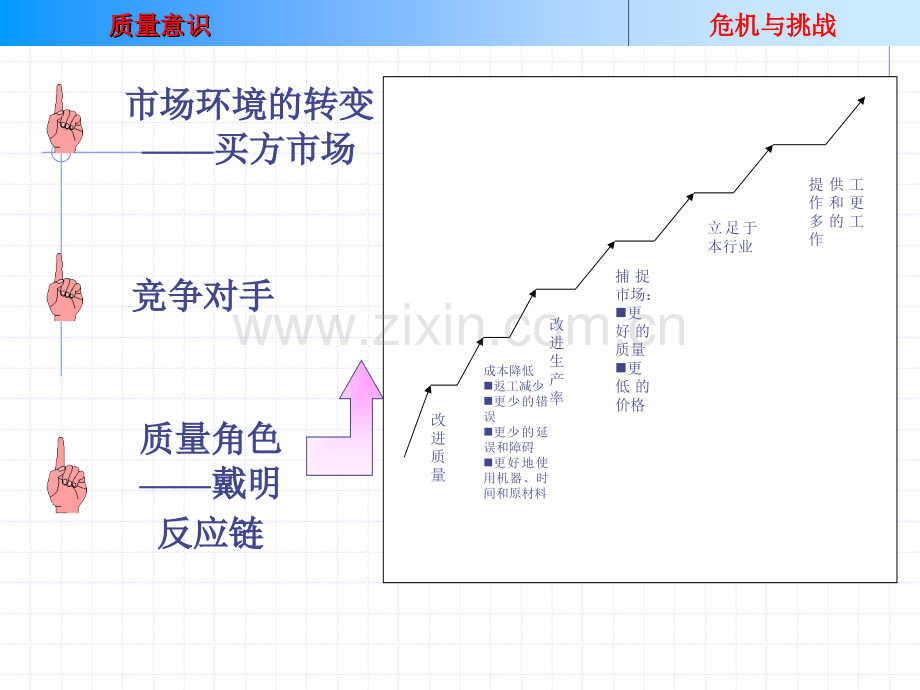 QCC品管圈培训教程.pptx_第2页