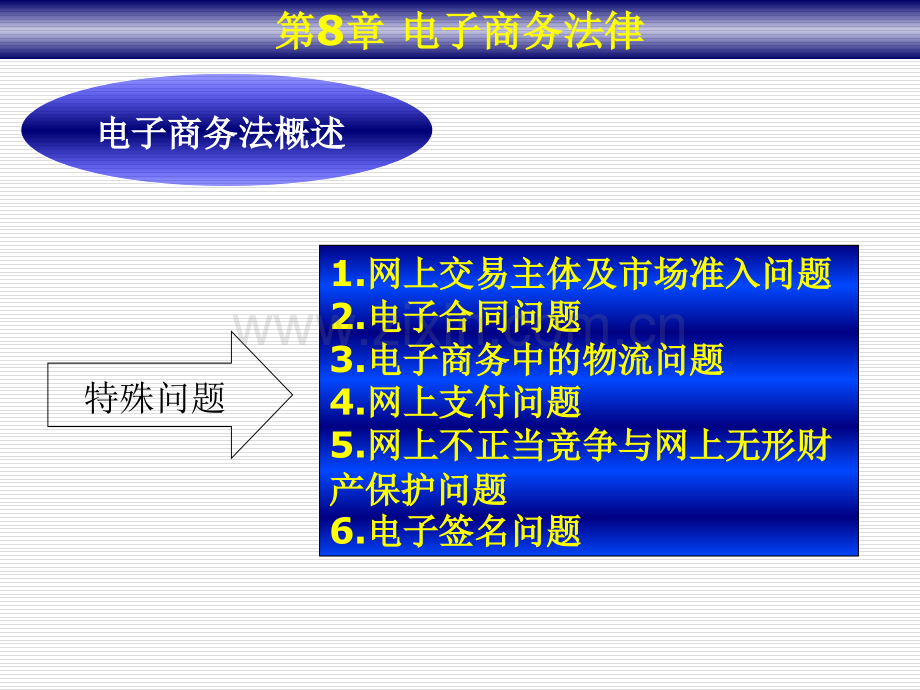 交易保障电子商务法规.pptx_第3页