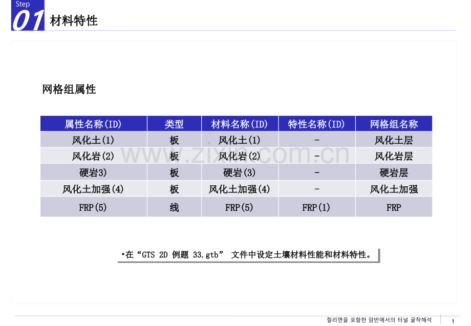 GTSD接触三维隧道中文.pptx_第2页