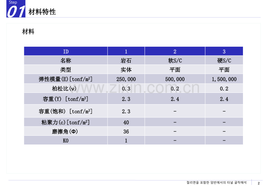 GTSD接触三维隧道中文.pptx_第3页