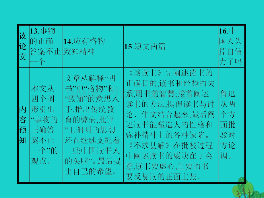 九年级语文上册-第四单元-13《事物的正确答案不止一个》课件-(新版)新人教版.pptx_第2页