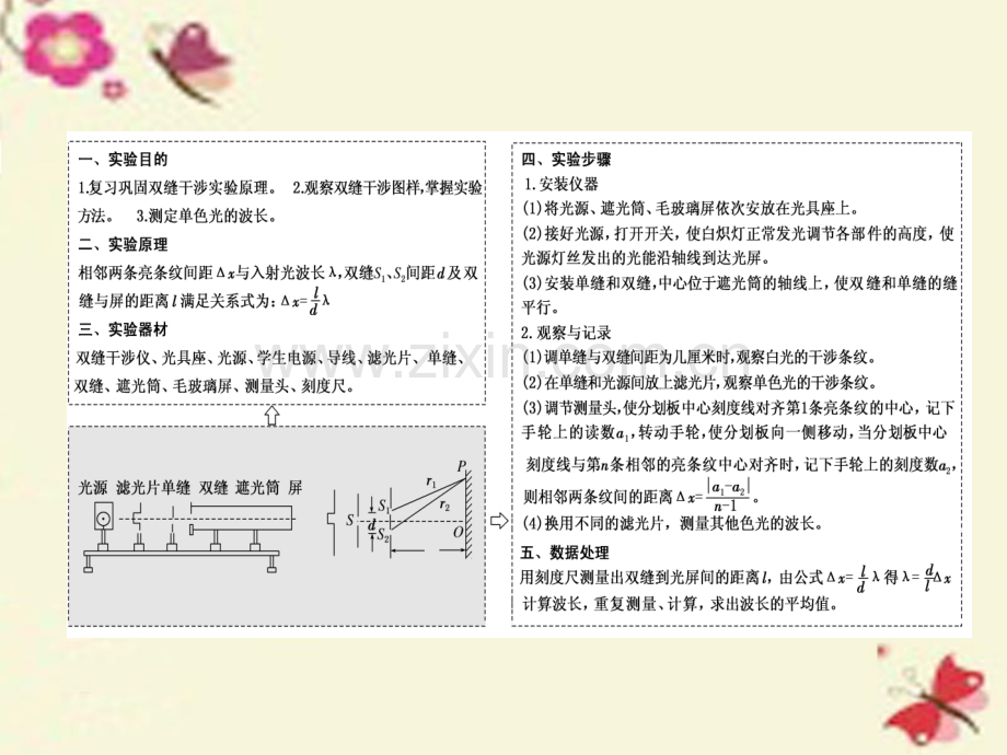 全国通用高三物理一轮复习波与相对论实验十五用双缝干涉测量光波长选修.pptx_第1页