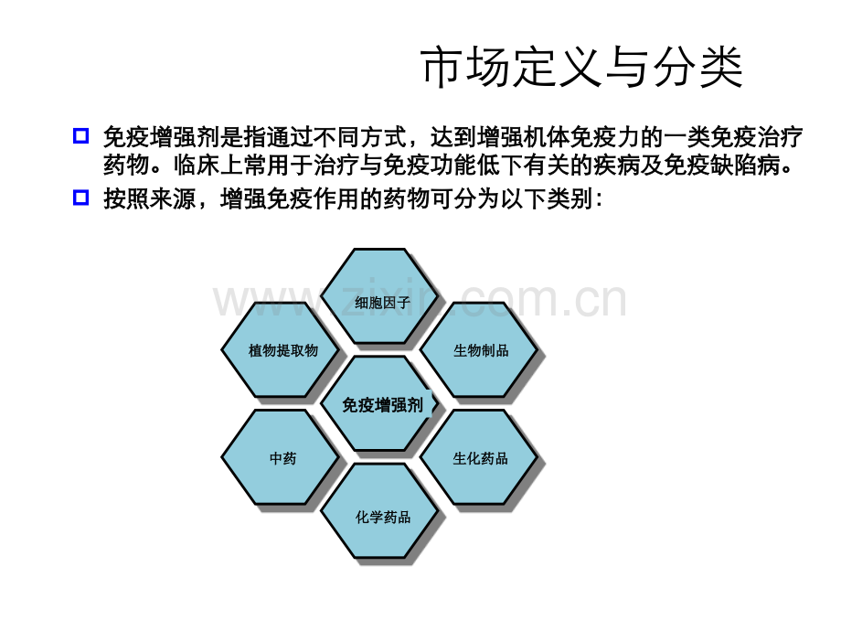 免疫增强剂市场分析.pptx_第3页