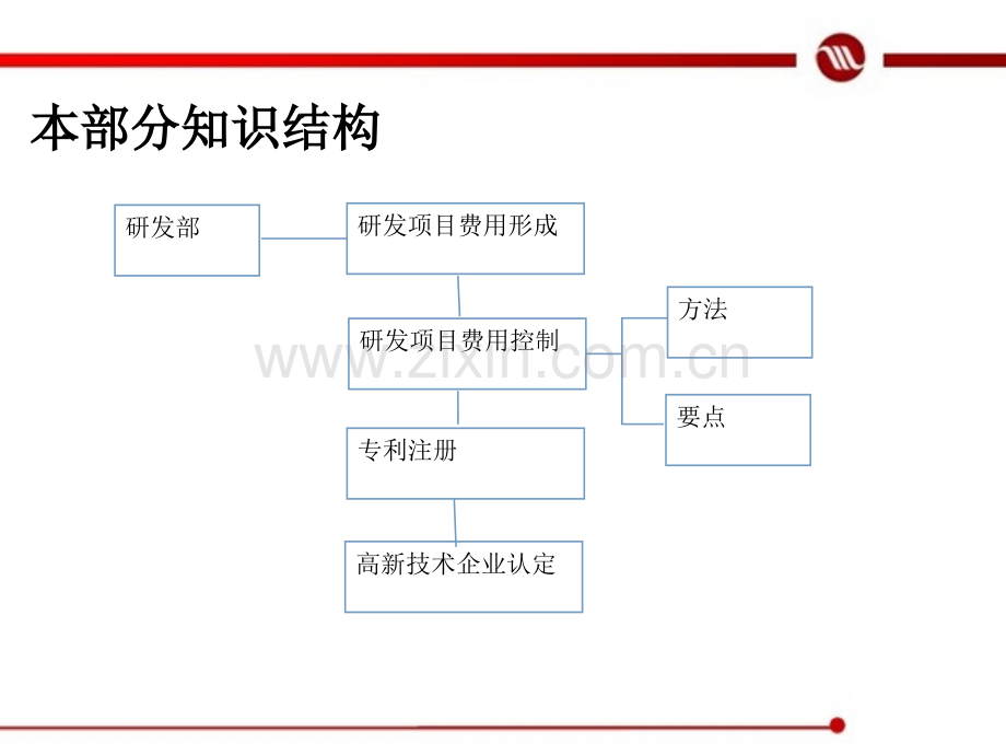 201625研发部门详解.pptx_第3页