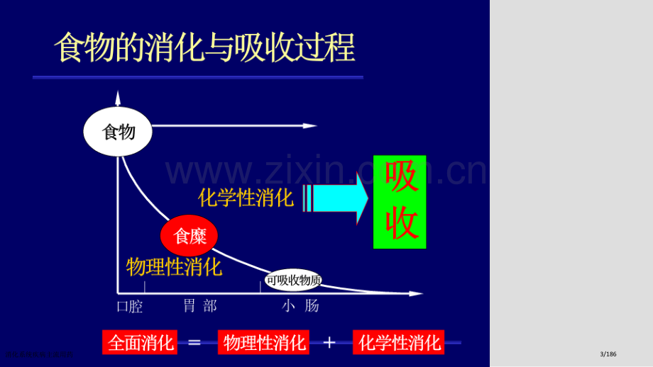 消化系统疾病主流用药.pptx_第3页