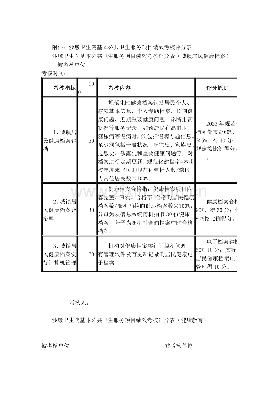 沙墩卫生院基本公共卫生服务项目绩效考核工作方案.doc_第2页