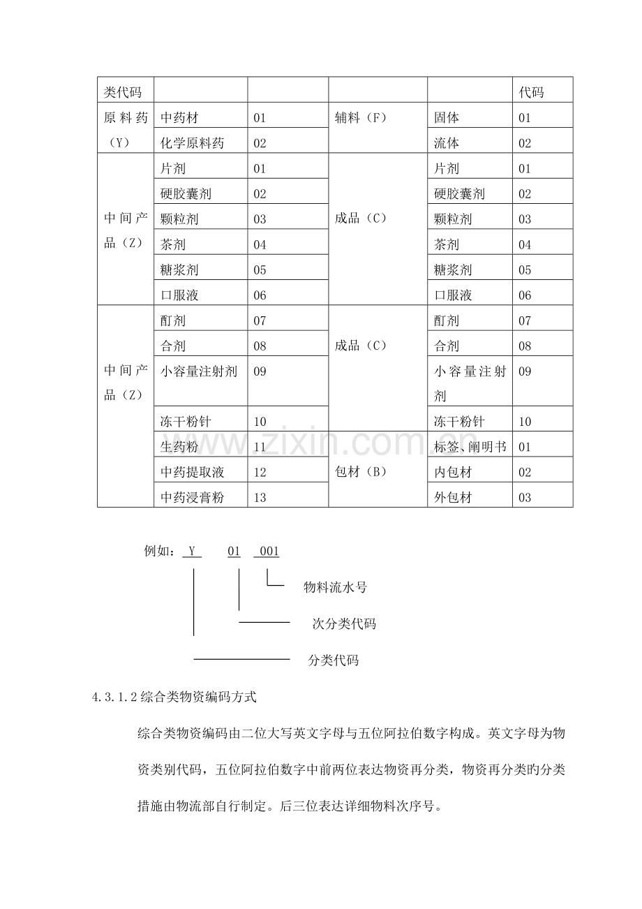 编码系统管理制度资料.doc_第3页