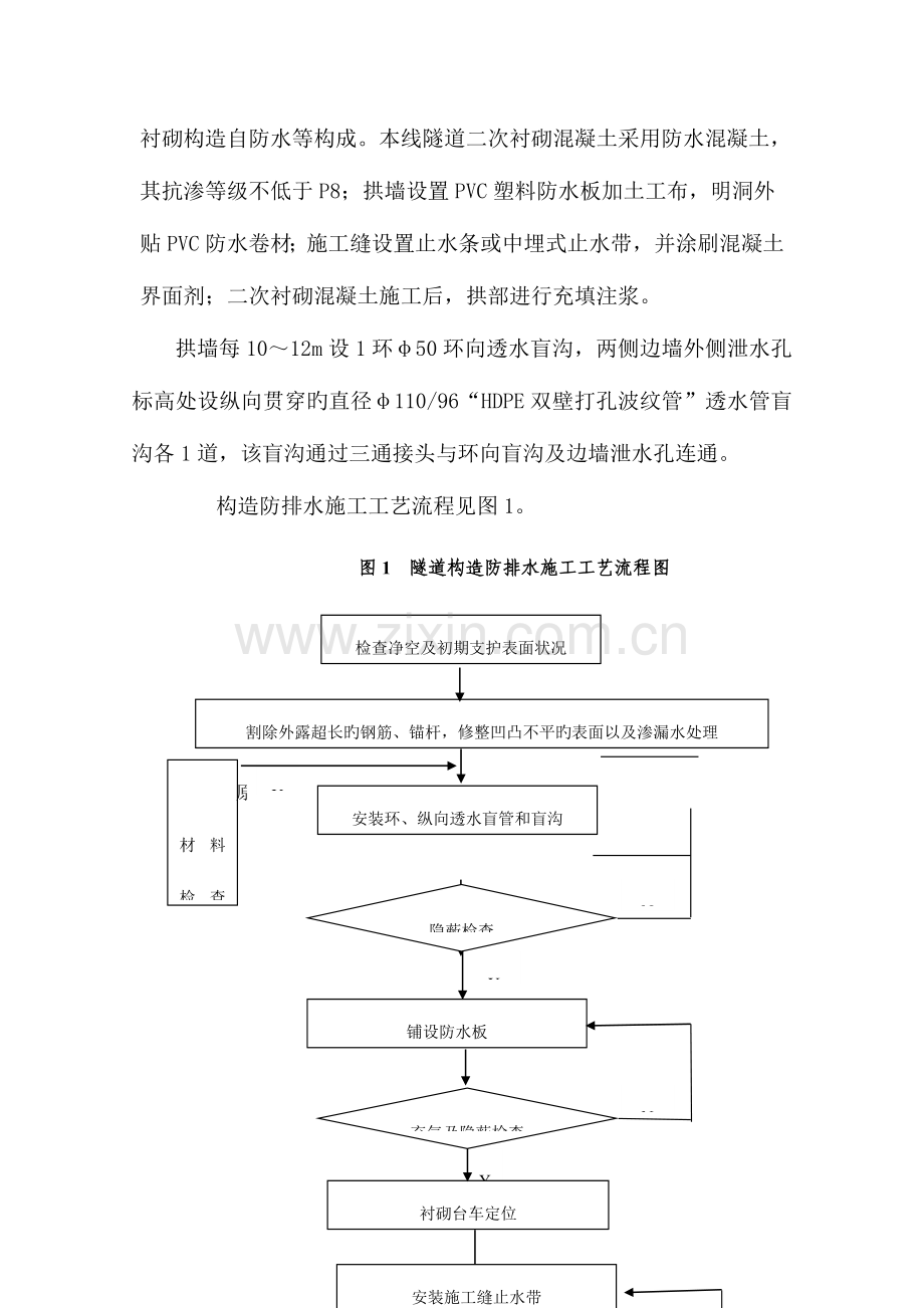 隧道防排水施工作业指导书汇总.doc_第2页