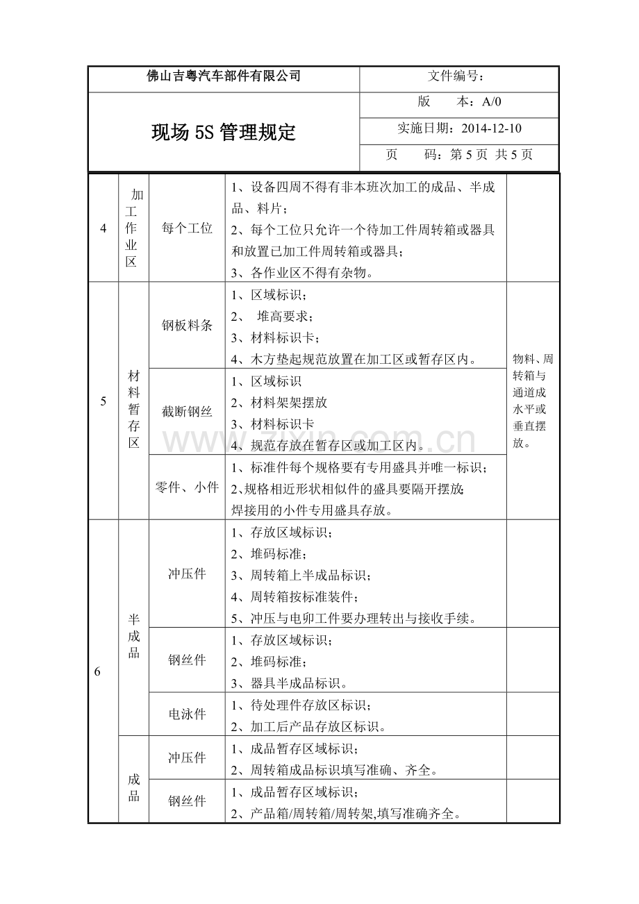 10现场5S管理细则.doc_第2页