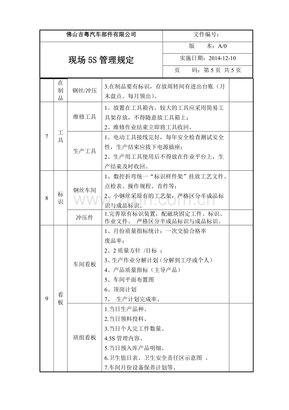 10现场5S管理细则.doc_第3页