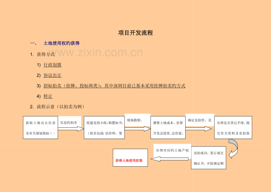 项目开发报批报建流程.doc_第2页