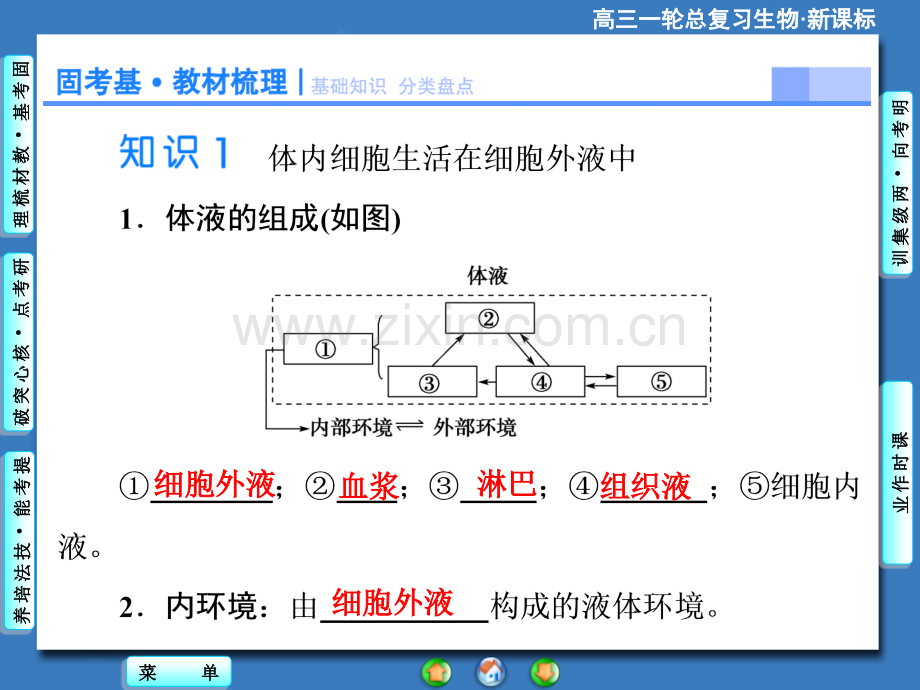 2015课堂新坐标高考生物大一轮复习配套必修3人体内环境和稳态.pptx_第3页